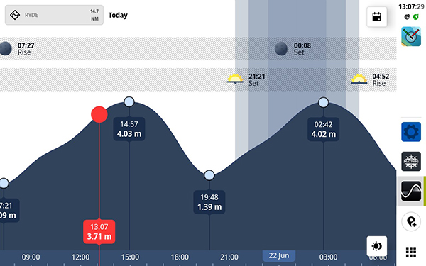 tidal height image graph